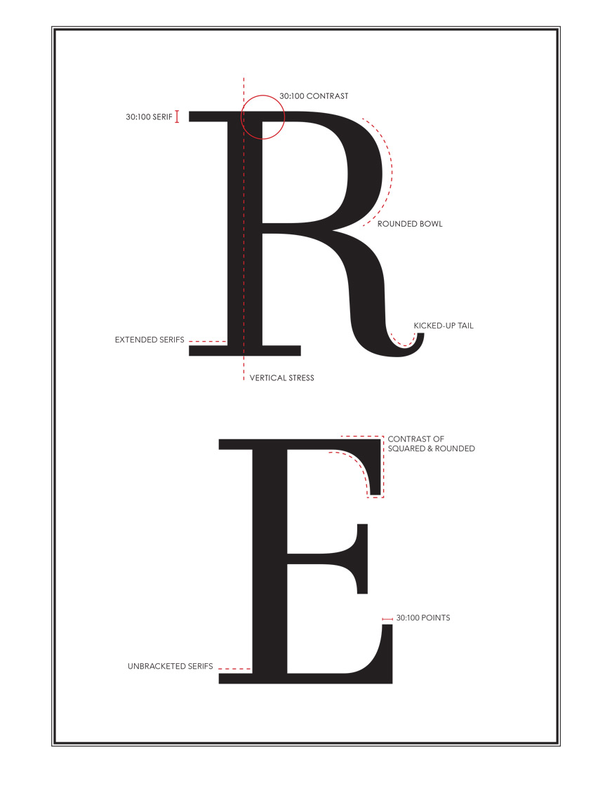 simone hill design arlandes typeface