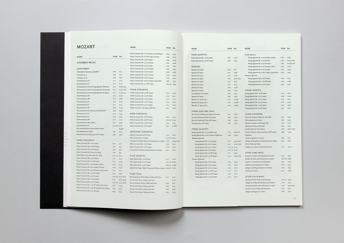simone hill composers publication